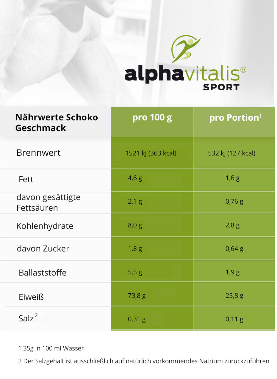 Protein Pudding - Whey + Casein - Schoko