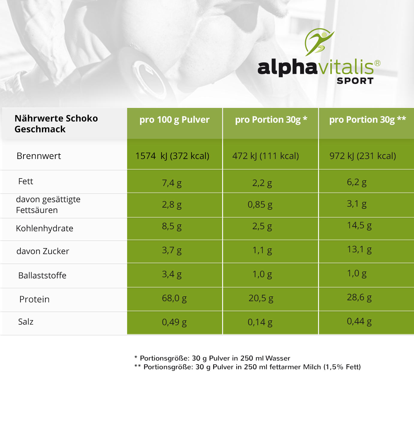 Whey Protein WPC-Probe Schoko