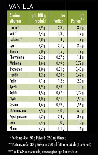 Whey Protein WPC