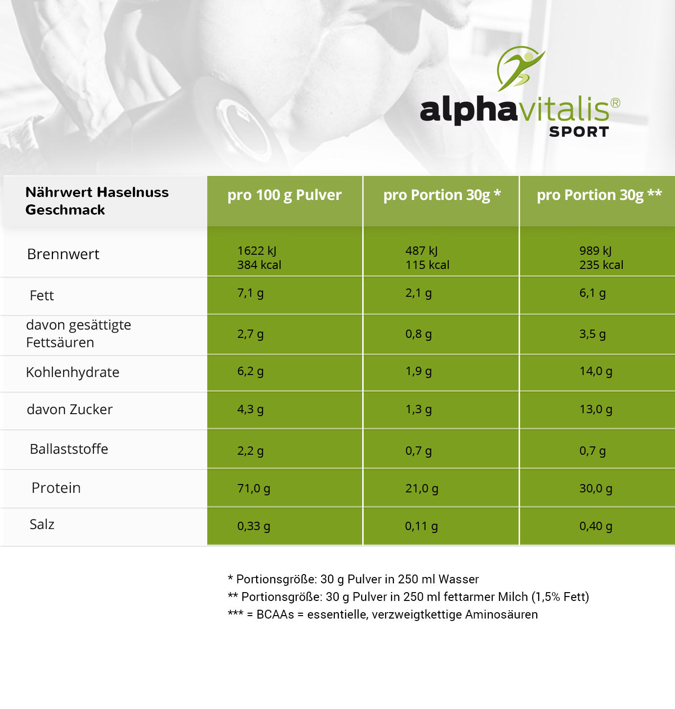 Whey Protein WPC Haselnuss