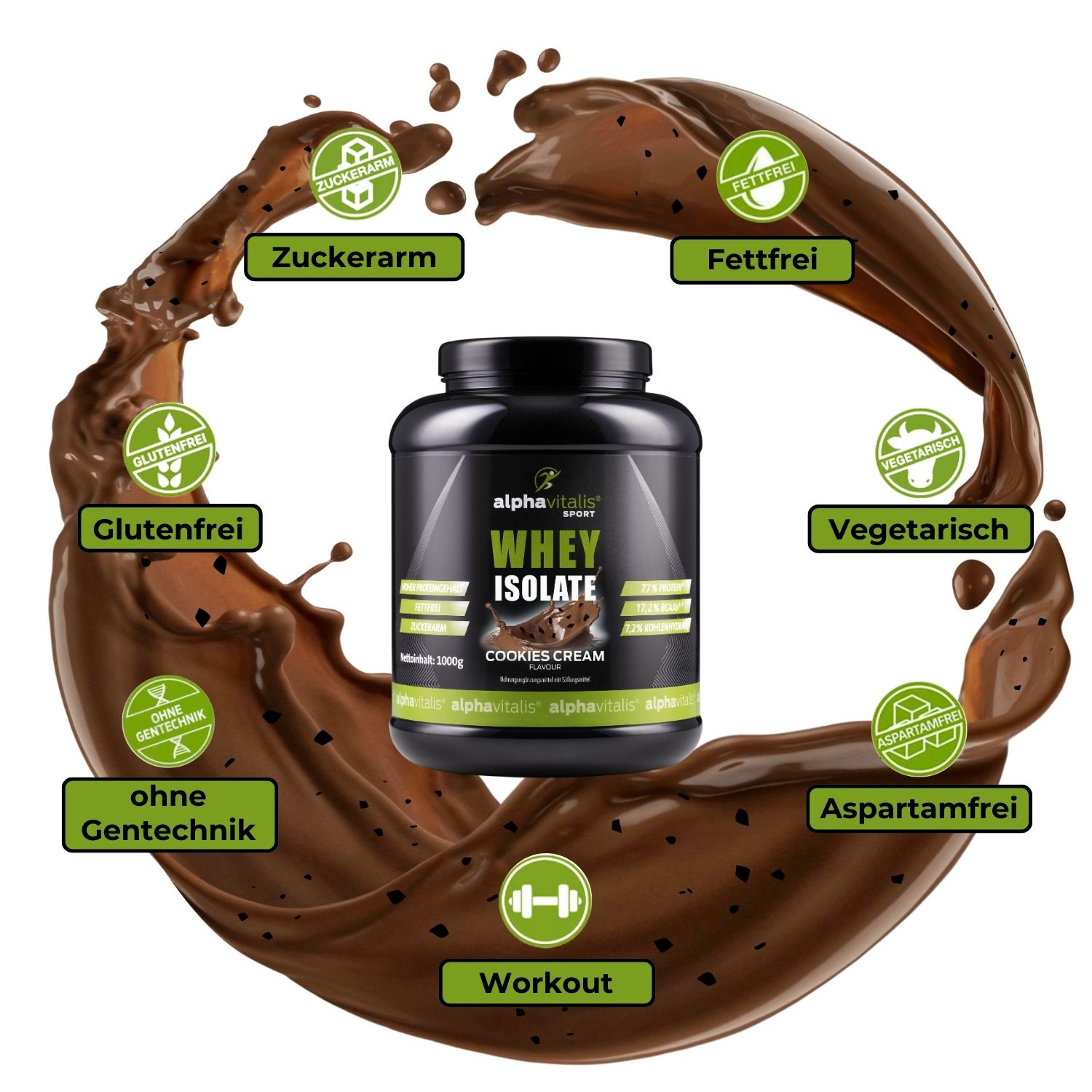 Whey Protein Isolat